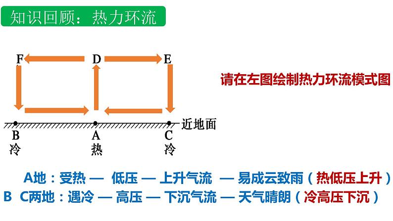 3.2.1+气压带和风带(第1课时)-2023-2024学年高二地理同步教学课件(人教版2019选择性必修1)第3页