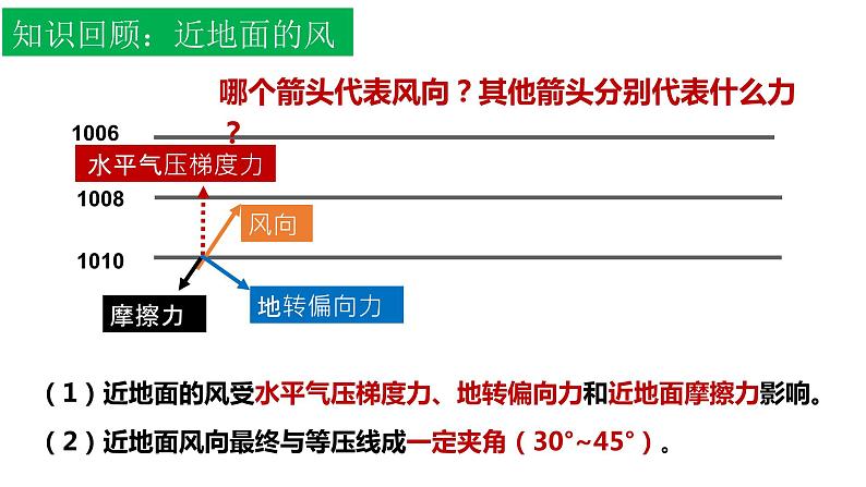 3.2.1+气压带和风带(第1课时)-2023-2024学年高二地理同步教学课件(人教版2019选择性必修1)第4页