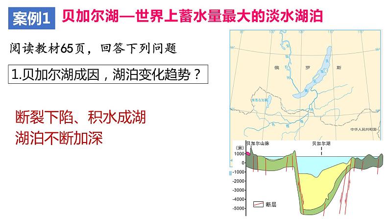 4.1+陆地水体及其相互关系-2023-2024学年高二地理同步教学课件(人教版2019选择性必修1)+第8页