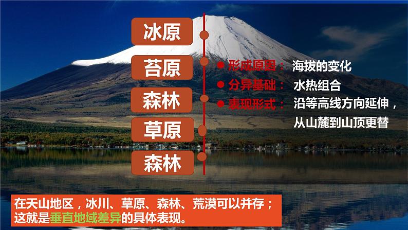 5.2.2+自然环境的地域差异性(第2课时)-2023-2024学年高二地理同步教学课件(人教版2019选择性必修1)第3页