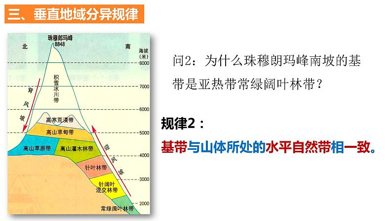 5.2.2+自然环境的地域差异性(第2课时)-2023-2024学年高二地理同步教学课件(人教版2019选择性必修1)第5页