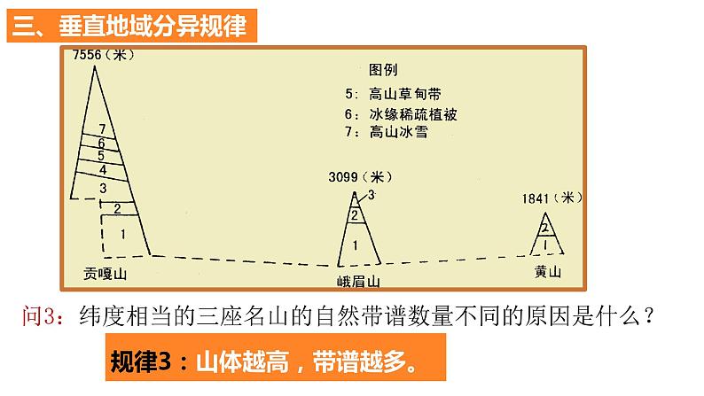 5.2.2+自然环境的地域差异性(第2课时)-2023-2024学年高二地理同步教学课件(人教版2019选择性必修1)第6页