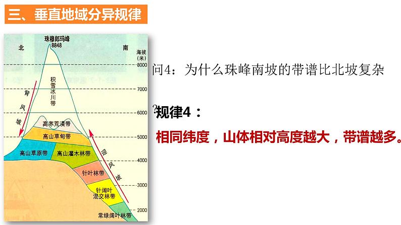 5.2.2+自然环境的地域差异性(第2课时)-2023-2024学年高二地理同步教学课件(人教版2019选择性必修1)第7页