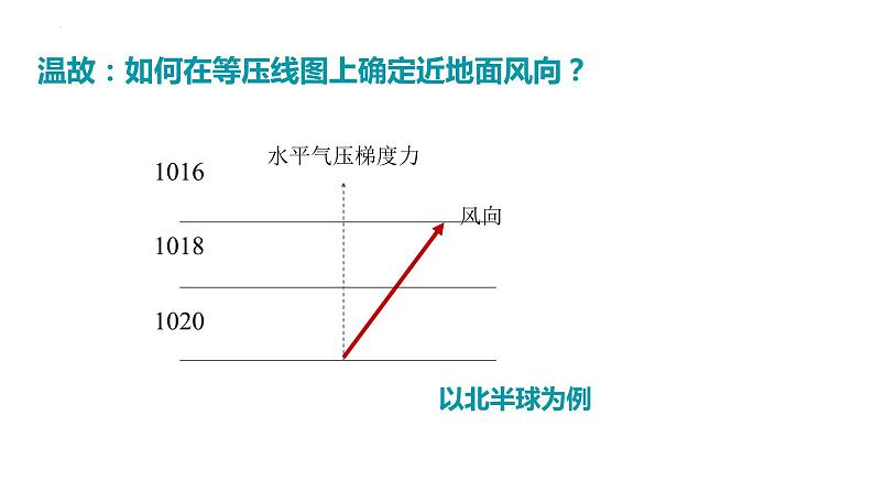 3.1.2+常见的天气系统(第2课时+气旋和反气旋)-2023-2024学年高二地理同步教学课件(人教版2019选择性必修1)第6页