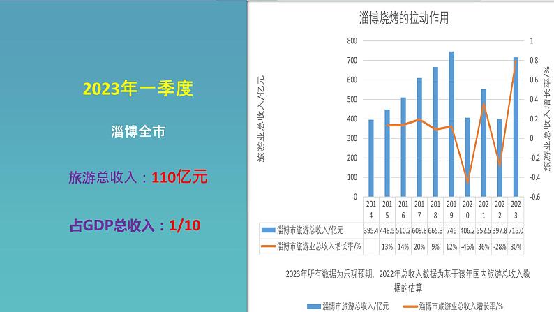 2024届高考地理一轮复习+课件+人间烟火最抚人心(资源枯竭型城市的转型发展)第8页