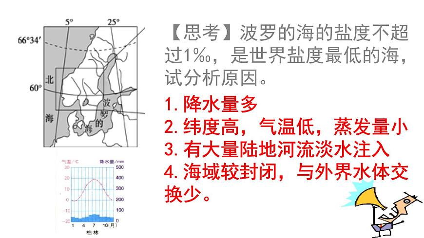 海水的性質(zhì) 復習課件第7頁