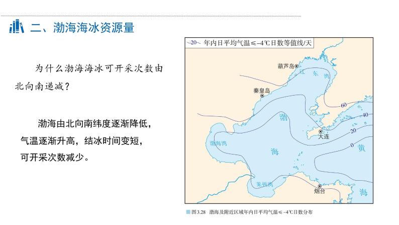 【问题研究】能否淡化海冰解决环渤海地区淡水短缺问题课件PPT08