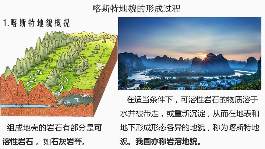 常見地貌類型—喀斯特地貌  課件第7頁