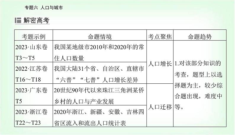 2024届高考地理二轮复习专题六人口与城市课件02