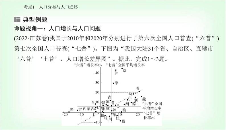 2024届高考地理二轮复习专题六人口与城市课件06