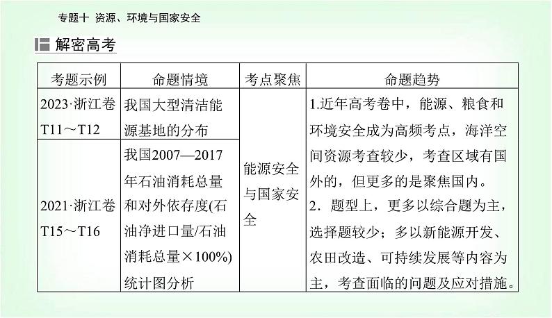 2024届高考地理二轮复习专题十资源、环境与国家安全课件第2页