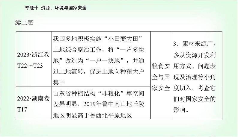 2024届高考地理二轮复习专题十资源、环境与国家安全课件第3页
