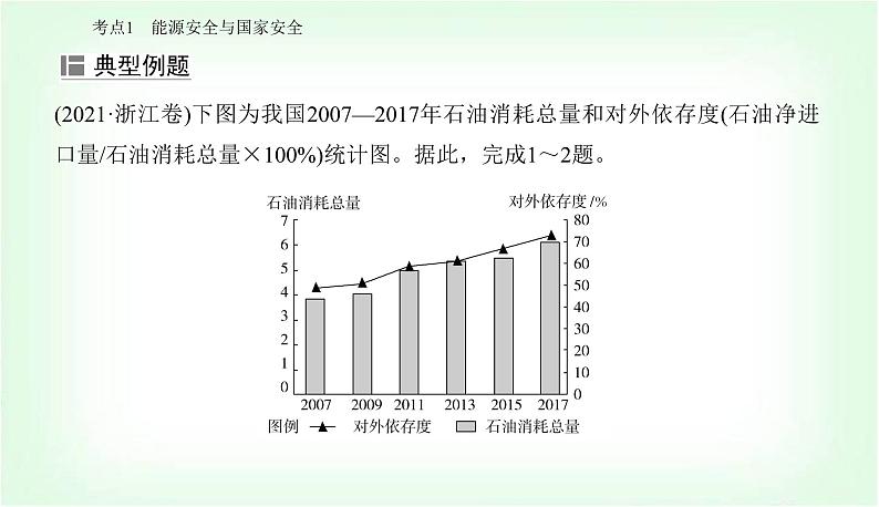 2024届高考地理二轮复习专题十资源、环境与国家安全课件第6页