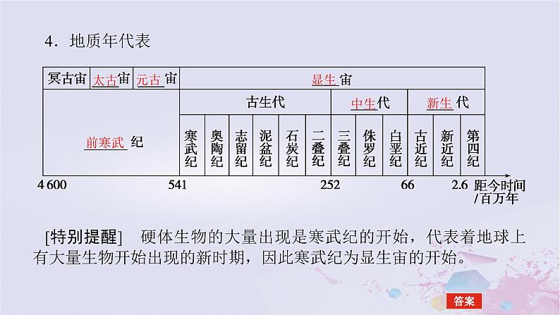 2024版新教材高中地理第一章宇宙中的地球1.3地球的历史课件新人教版必修第一册06