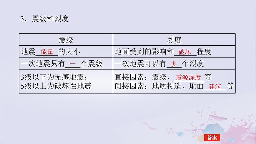 2024版新教材高中地理第六章自然災(zāi)害6.2地質(zhì)災(zāi)害課件新人教版必修第一冊(cè)第7頁(yè)