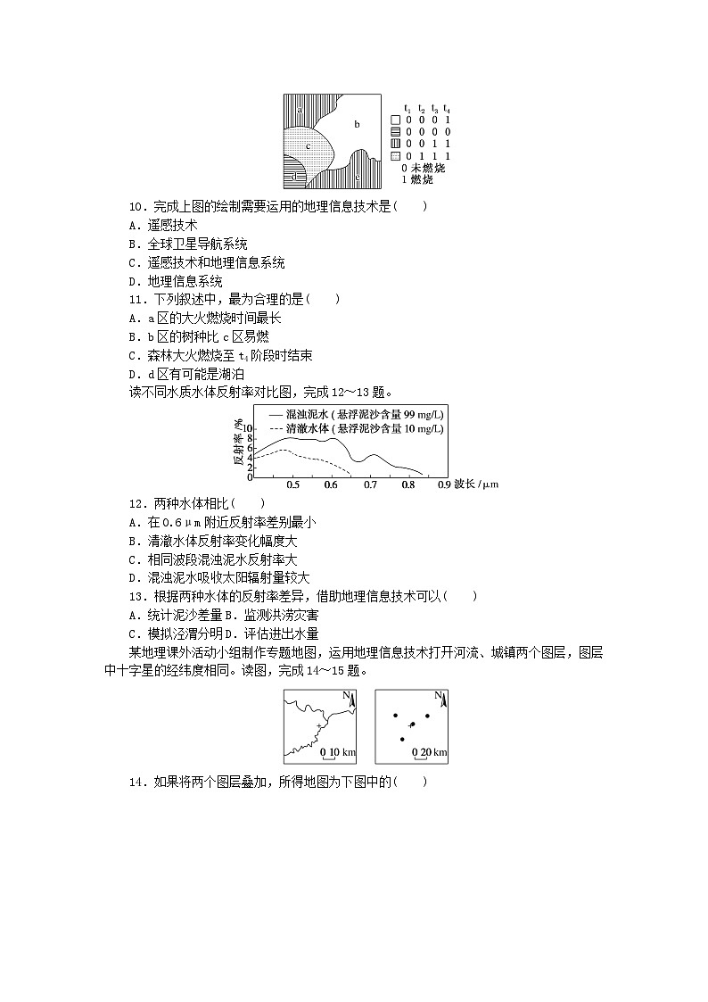 2024版新教材高中地理课时分层作业20地理信息技术在防灾减灾中的应用新人教版必修第一册第3页