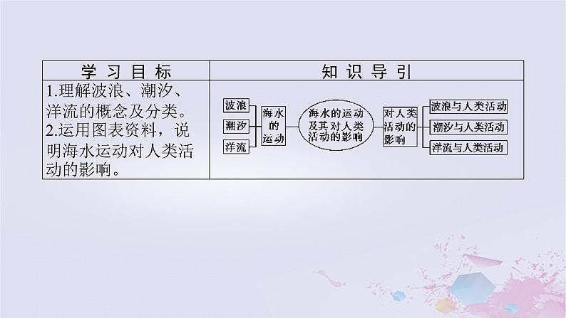 2024版新教材高中地理第二章自然地理要素及现象2.5海水的性质和运动对人类活动的影响2.5.2海水的运动及其对人类活动的影响课件中图版必修第一册02