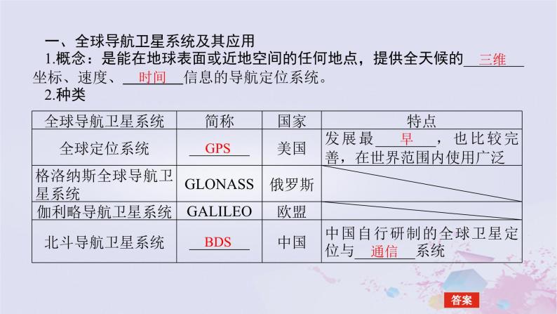 2024版新教材高中地理第四章自然地理实践的基本方法4.2地理信息技术的应用课件中图版必修第一册05