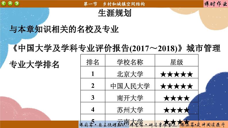 高中地理人教版(2019)必修第二册2.1 乡村和城镇空间结构课件07