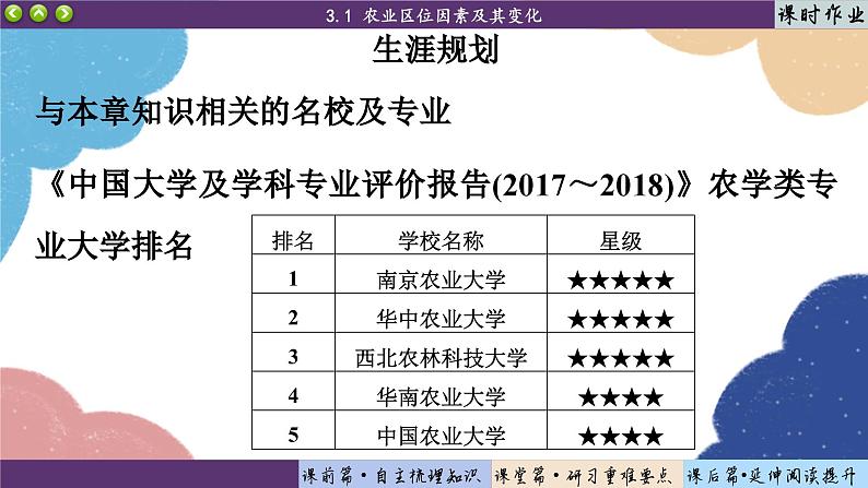 高中地理人教版(2019)必修第二册3.1 农业区位因素及其变化课件06