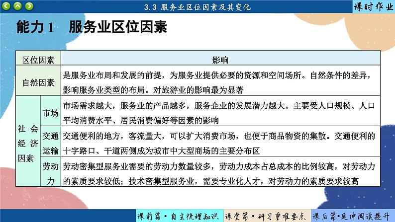 高中地理人教版(2019)必修第二册3.3 第三节 服务业区位因素及其变化课件08