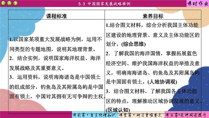 高中地理人教版(2019)必修第二册5.3 中国国家发展战略举例课件第2页