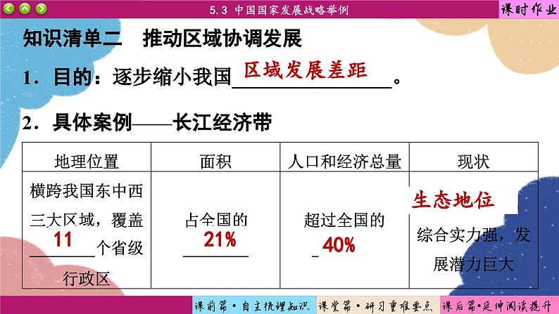 高中地理人教版(2019)必修第二册5.3 中国国家发展战略举例课件第7页