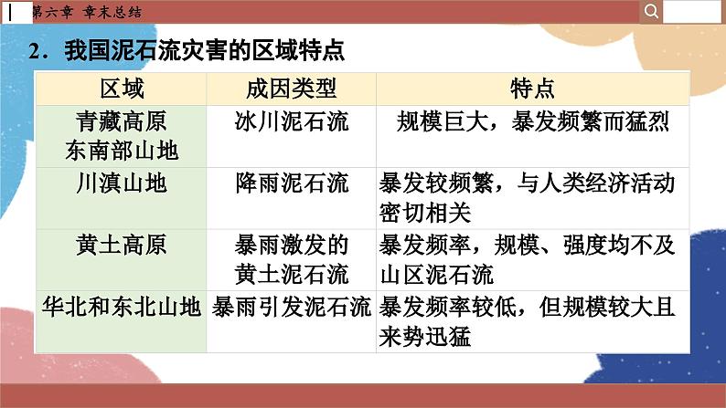高中地理人教版(2019)必修第一册第六章 章末总结课件06