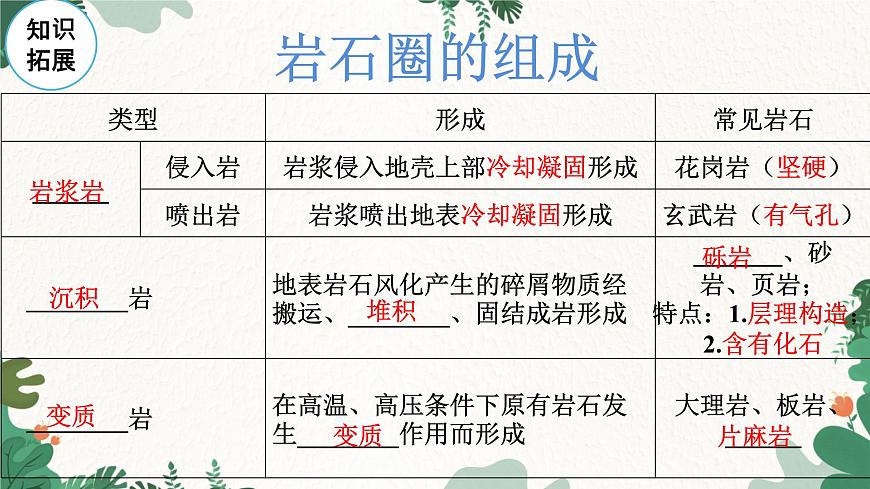 高中地理魯教版（2019）必修一 1.2地球的形成與演化 課件第7頁