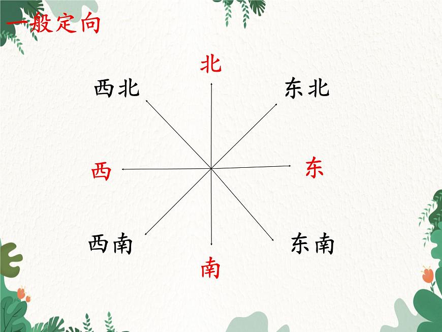 高中地理魯教版（2019）必修一 第一單元 單元活動判別地理方向 課件第4頁