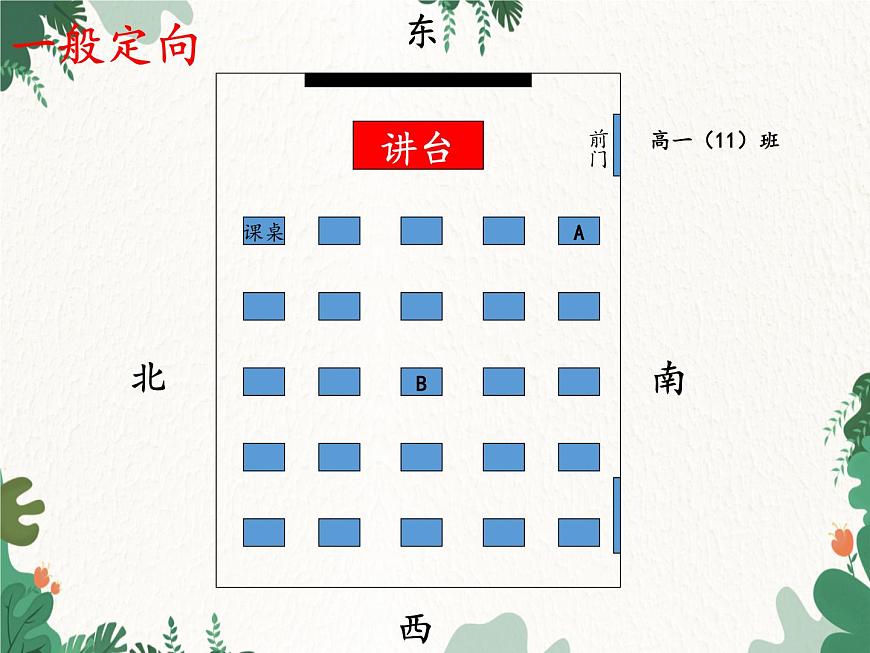 高中地理魯教版（2019）必修一 第一單元 單元活動判別地理方向 課件第5頁