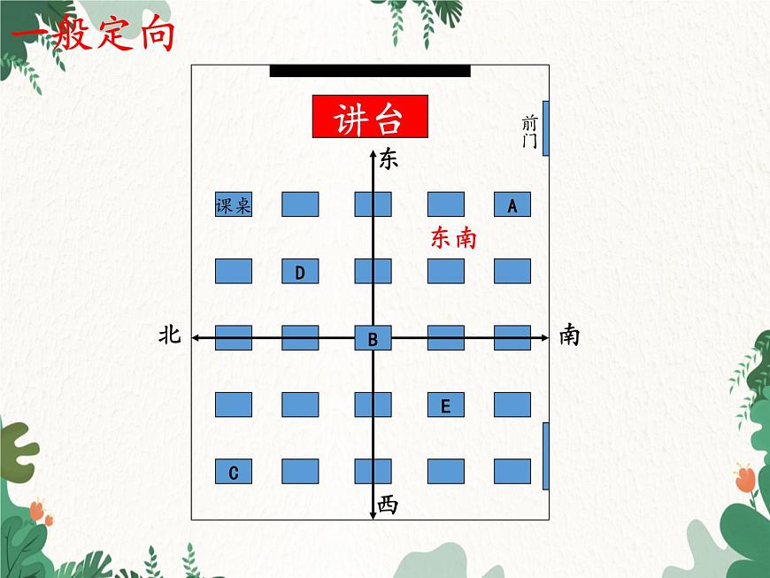 高中地理魯教版（2019）必修一 第一單元 單元活動判別地理方向 課件第7頁