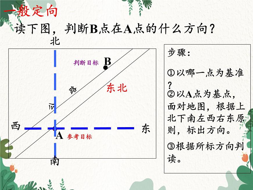 高中地理魯教版（2019）必修一 第一單元 單元活動判別地理方向 課件第8頁
