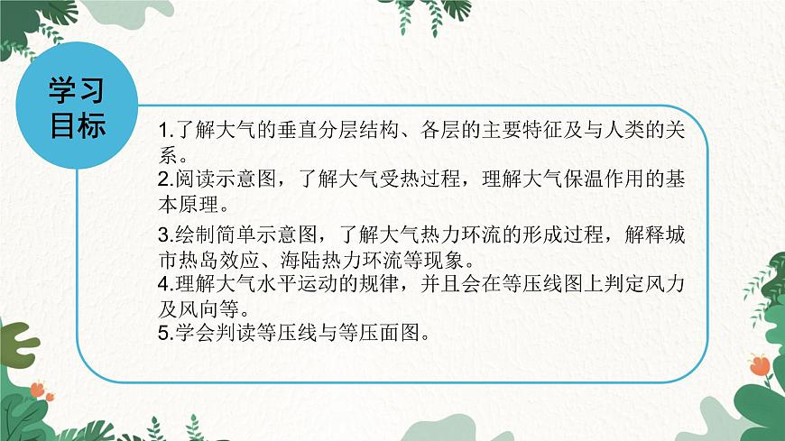 高中地理魯教版(2019)必修一 2.1大氣圈與大氣運動 課件第2頁