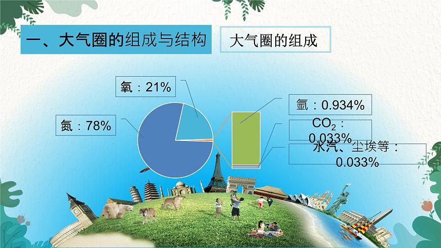 高中地理魯教版(2019)必修一 2.1大氣圈與大氣運動 課件第4頁