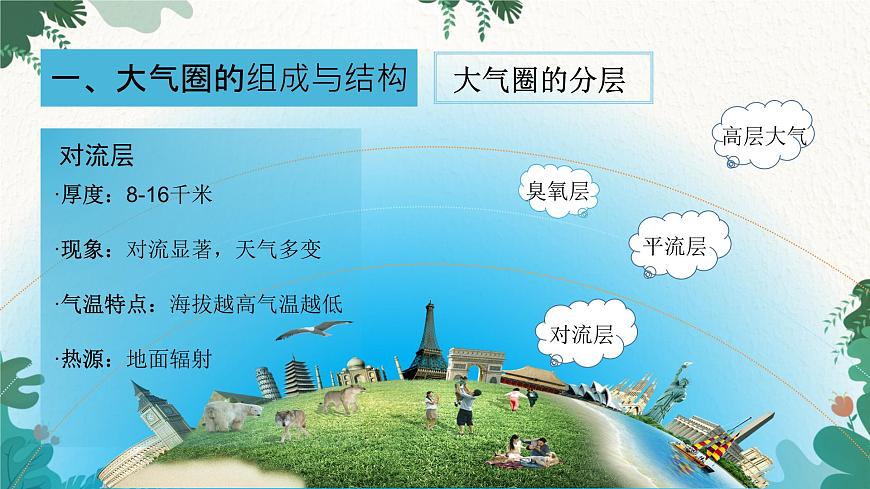 高中地理魯教版(2019)必修一 2.1大氣圈與大氣運動 課件第7頁