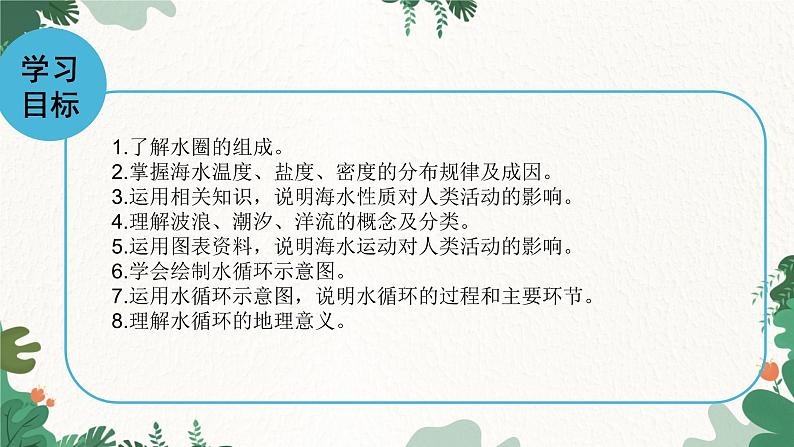 高中地理鲁教版(2019)必修一 2.2水圈与水循环 课件02