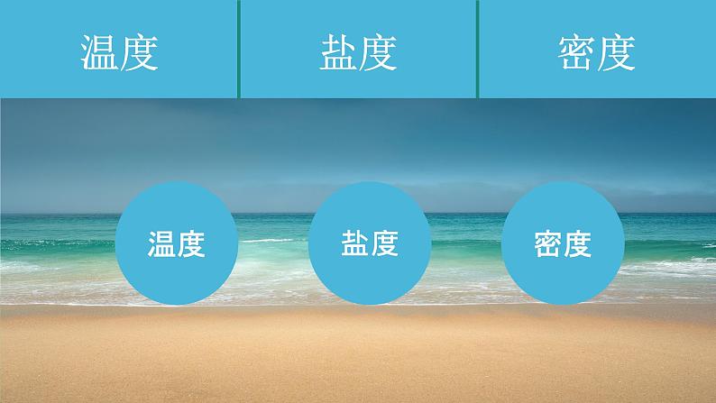 高中地理鲁教版(2019)必修一 2.2水圈与水循环 课件07
