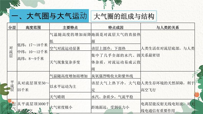 高中地理鲁教版(2019)必修一 第二单元 从地球圈层看地表环境复习与测试 课件05