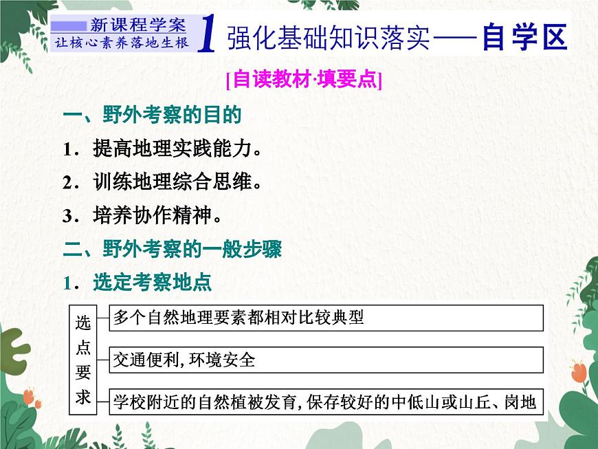 高中地理魯教版（2019）必修一 第二單元 單元活動(dòng)學(xué)會(huì)自然地理野外考察 課件第1頁(yè)