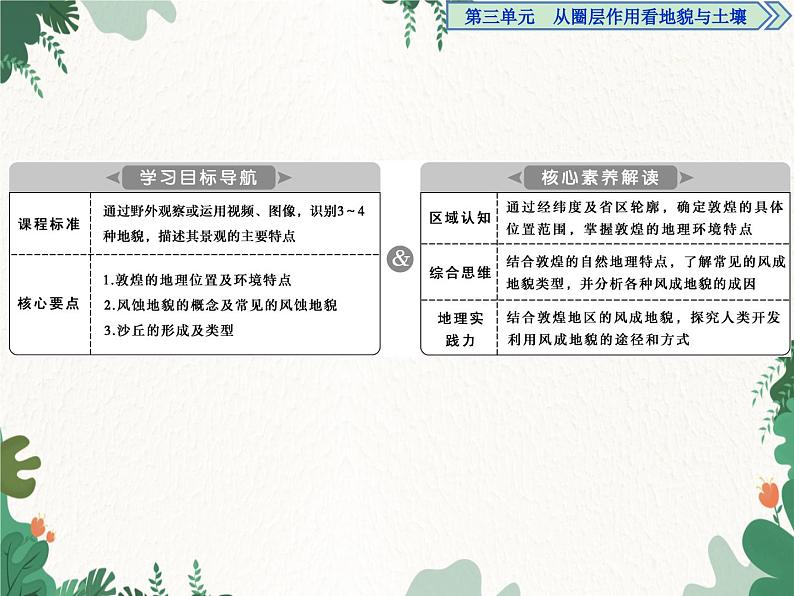 高中地理鲁教版(2019)必修一 3.2走进敦煌风成地貌的世界 课件02
