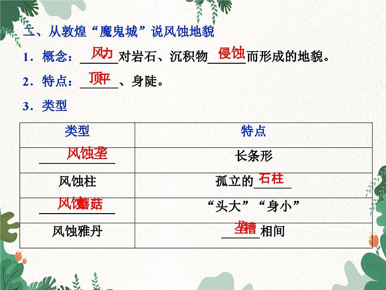 高中地理鲁教版(2019)必修一 3.2走进敦煌风成地貌的世界 课件04