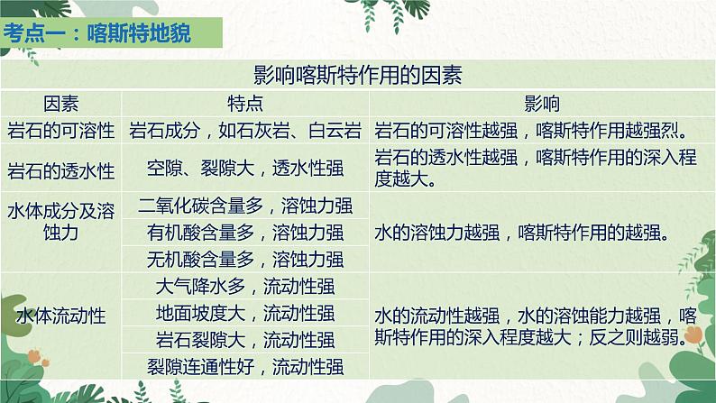 高中地理鲁教版(2019)必修一 第三单元 从圈层作用看地貌与土壤 课件06