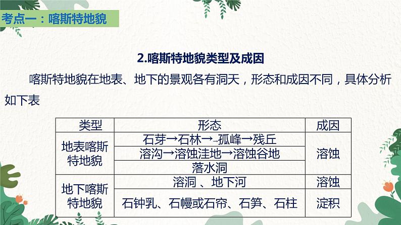 高中地理鲁教版(2019)必修一 第三单元 从圈层作用看地貌与土壤 课件07