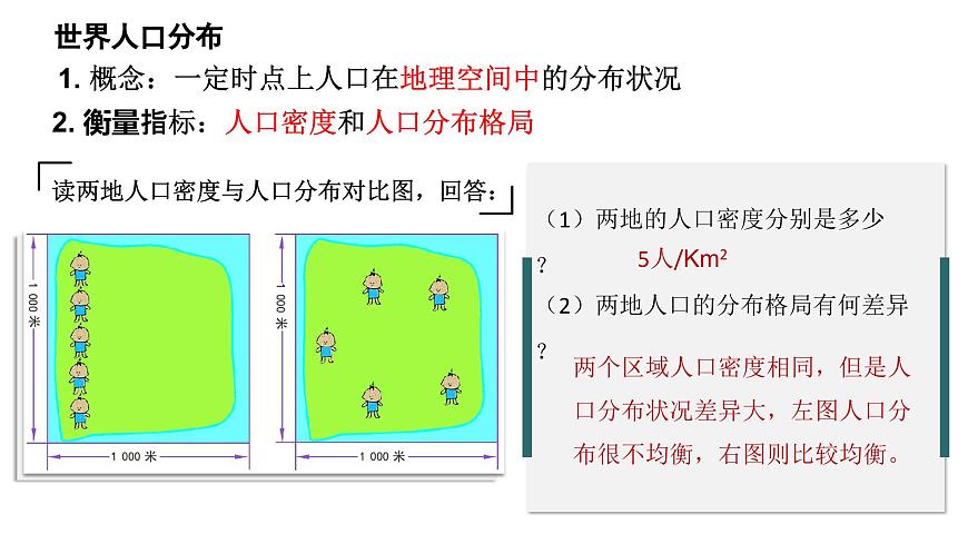1.1  人口分布的特點(diǎn)及影響因素第4頁