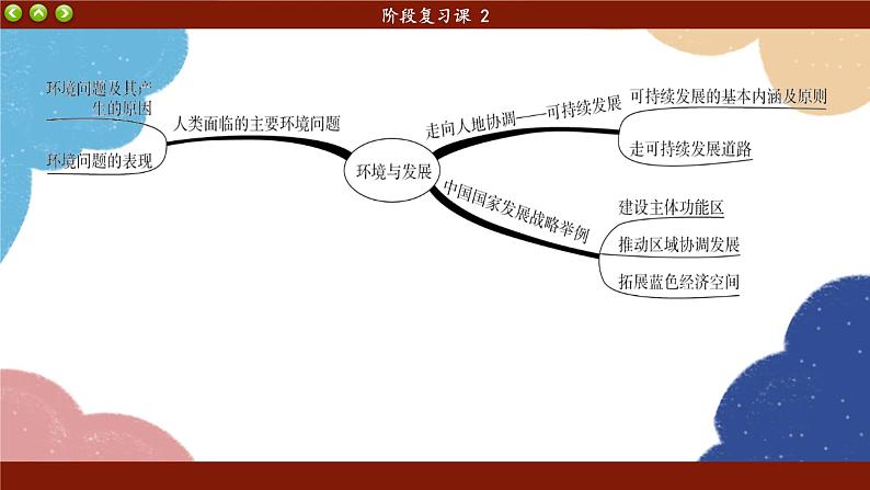高中地理人教版(2019)必修第二册阶段复习课(三)课件第4页