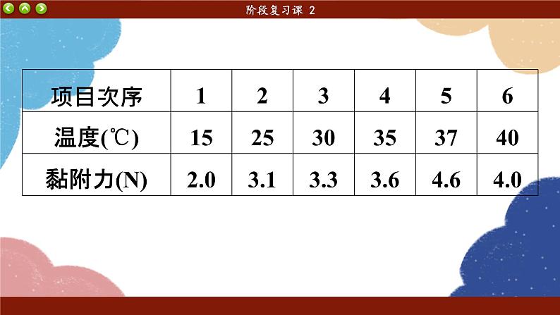 高中地理人教版(2019)必修第二册阶段复习课(三)课件第7页