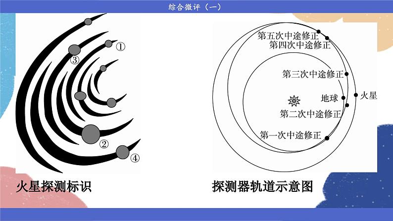 高中地理人教版(2019)必修第一册综合微评(一)课件04