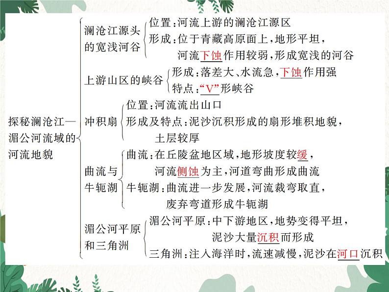 高中地理鲁教版(2019)必修一 复习3从圈层作用看地貌与土壤 课件02