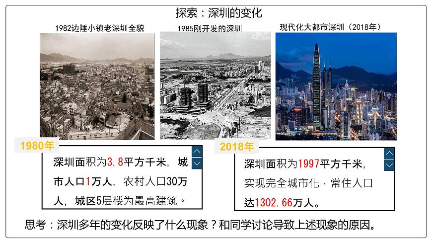 2.3不同地區(qū)城鎮(zhèn)化的過(guò)程和特點(diǎn)第4頁(yè)